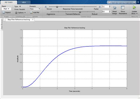PID Controller Simulink Build Up に対する画像結果