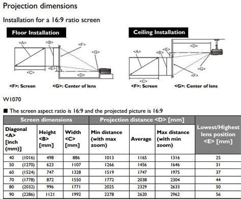 How to Calculate Projector Screen Size - ProjectorTop.com