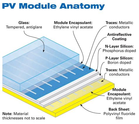 Solar PV Module Structure-साठीचा प्रतिमा निकाल