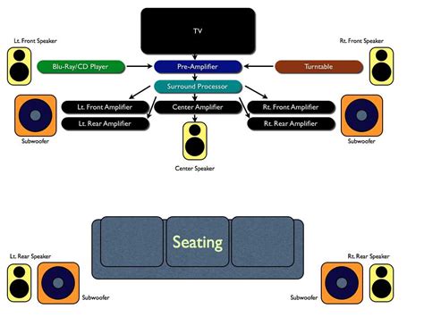 A visual guide to setting up your home stereo system