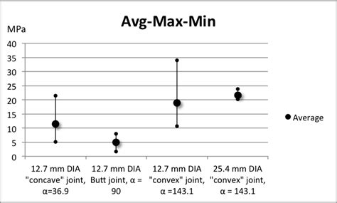 Afbeeldingsresultaten voor Maximum Minimum Line Graph