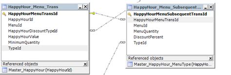 Image result for SQL Restaurant Menu Database