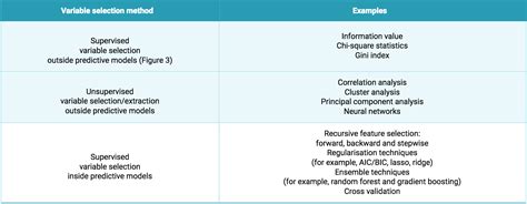 Score Selection Variable Python Code に対する画像結果