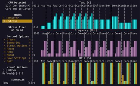 Image result for Open Source Stress Testing for CPU