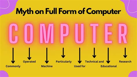 Image result for Full Form of File