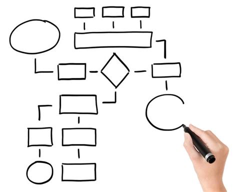 Question Flow Chart に対する画像結果