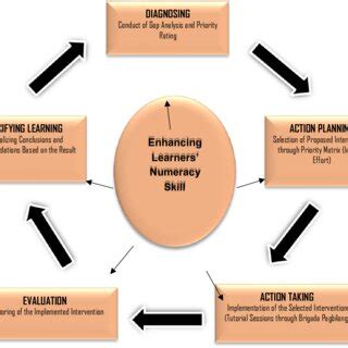 Toradh íomhá ar Paradigm Layout