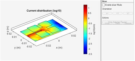 Bildergebnis für Solar Quiet Current Contour in MATLAB