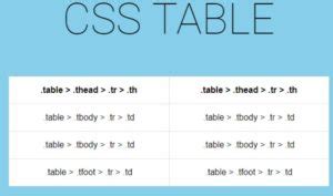 Image result for Simple Table with Good CSS