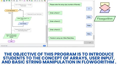Image result for Small Array Flowgorithm While Loop