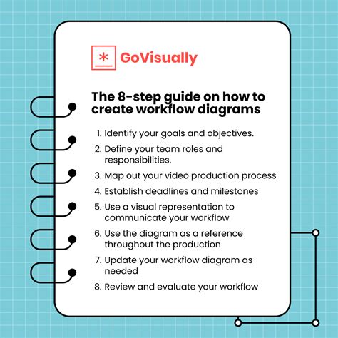 Toradh íomhá ar Production Workflow Examples Visuals