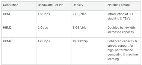 HBM Ultimate Guide: Architecture, Evolution, and Applications · KAD