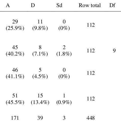 Image result for Chi-Square Formula for Contingency Table