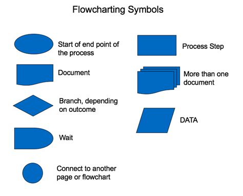 Process Flow Diagram Symbols に対する画像結果
