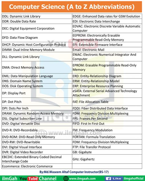 Computer Science Abbreviation に対する画像結果