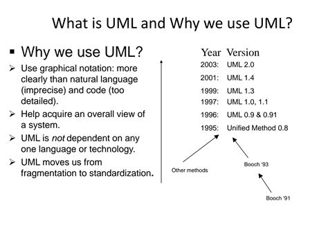 Image result for Domain Diagram UML Example