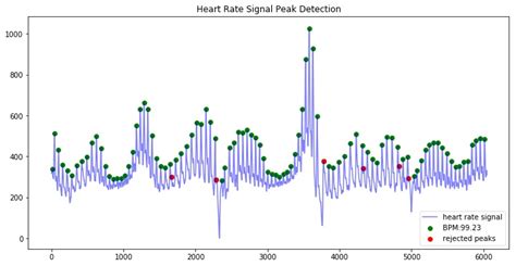 Afbeeldingsresultaten voor BiH Heart in Python