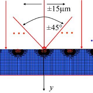 Array of Prism On CMOS Sensor に対する画像結果