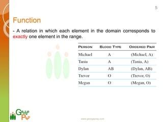 Image result for Happy Cat Function Graph