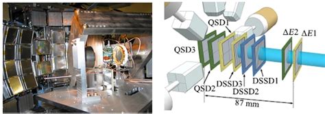 Image result for Silicon Pixel Array Detector