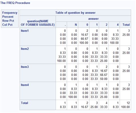SAS Creating a Report కోసం చిత్ర ఫలితం