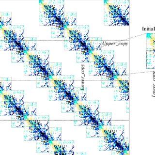 Image result for Banded Sparse Matrix