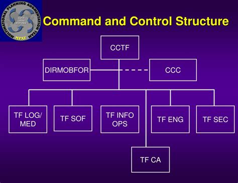 Image result for Command and Control Operator