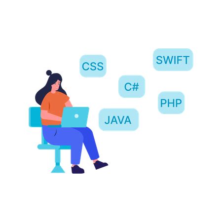 Toradh íomhá ar Programming Language Courses Logo