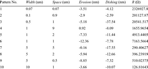 Image result for Advanced Pattern Parameters