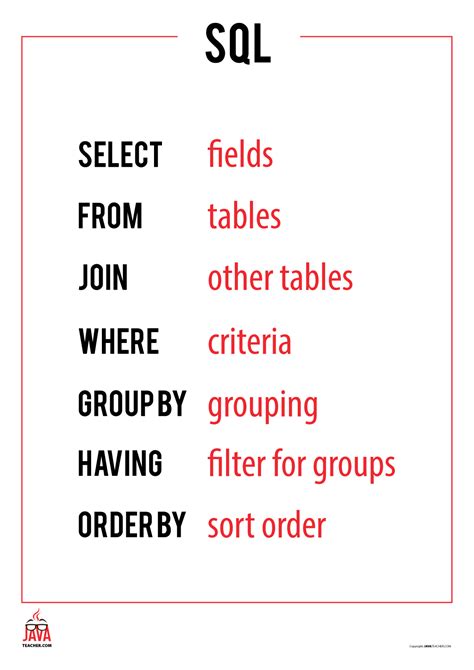 Image result for Java Course Poster Design