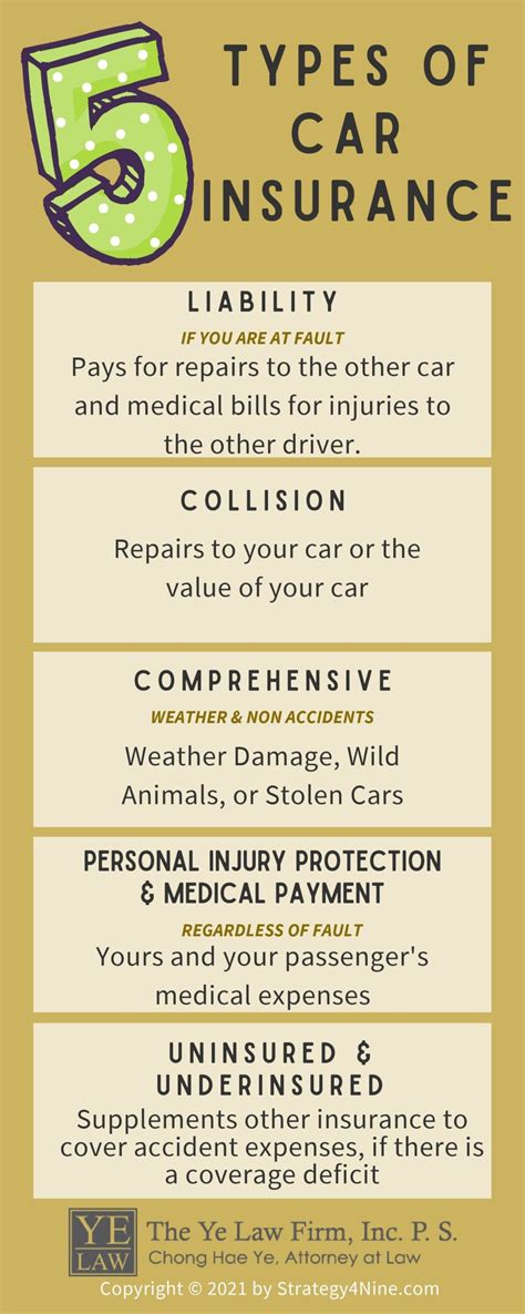 Résultat d’images pour 5 Types of Car Insurance Coverage