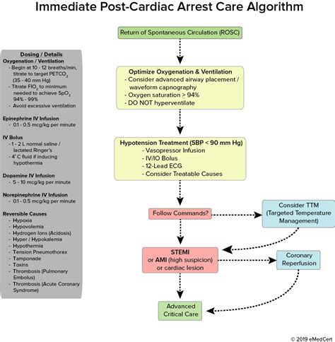 Image result for Arc Als Algorithm
