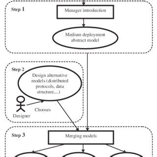 Image result for Graph Representation of Design Alternatives