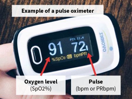 Image result for Normal Heart Rate Oxygen Level Chart