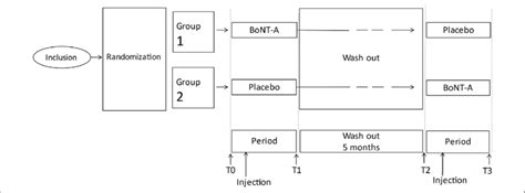 Image result for Sample Size Calculation Formula for RCT