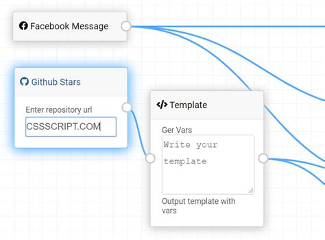 Image result for JavaScript Workflow Diagram