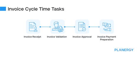 Toradh íomhá ar Invoice Processing Life Cycle