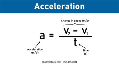 Toradh íomhá ar Average Angular Velocity From Graph