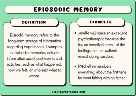 Image result for Working Memory vs Episodic Memory
