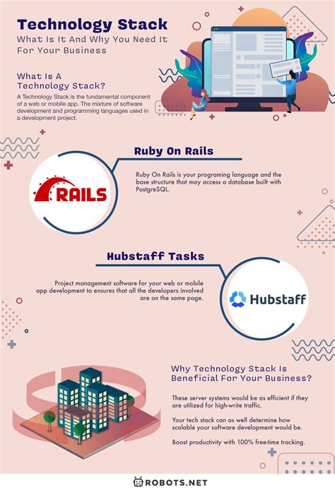 Image result for Robots Tech Stack