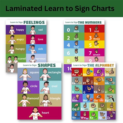 Image result for How to Build a Sign Chart