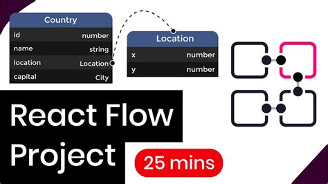 Schema Visualizer に対する画像結果