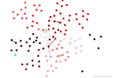 GitHub Pyvis-এর ছবি ফলাফল