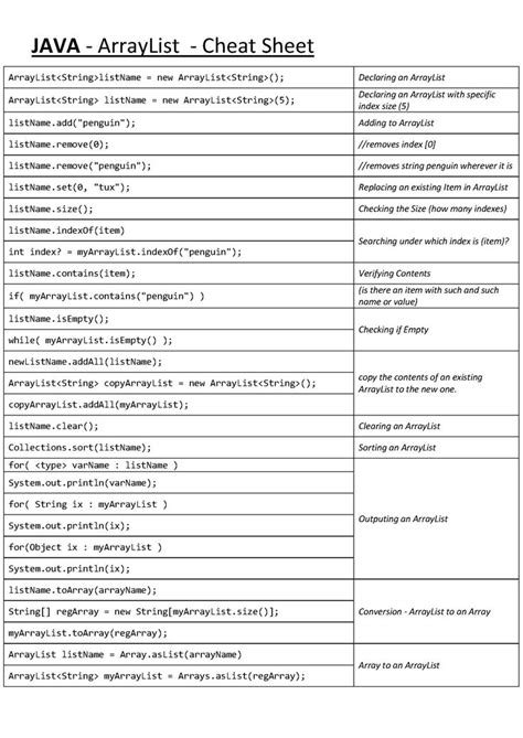 Image result for Linked List Java Cheet Sheet