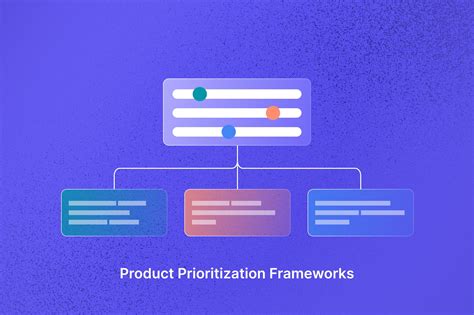 Toradh íomhá ar Product Road Map Prioritization Framework