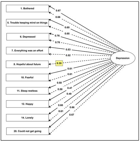 Psych Study with Complex Graph に対する画像結果