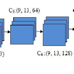 Music Recommendation System Using Deep Learning に対する画像結果