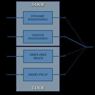 Image result for Structure of Flash and Controller