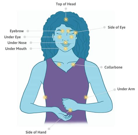 Résultat d’images pour Face Tapping Exercises
