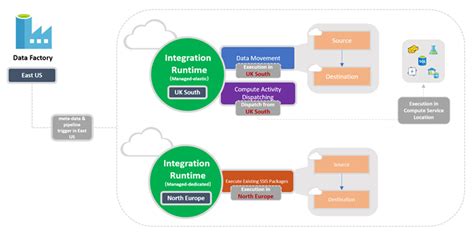 Azure Integration Runtime Engine Icon എന്നതിനുള്ള ഇമേജ് ഫലം